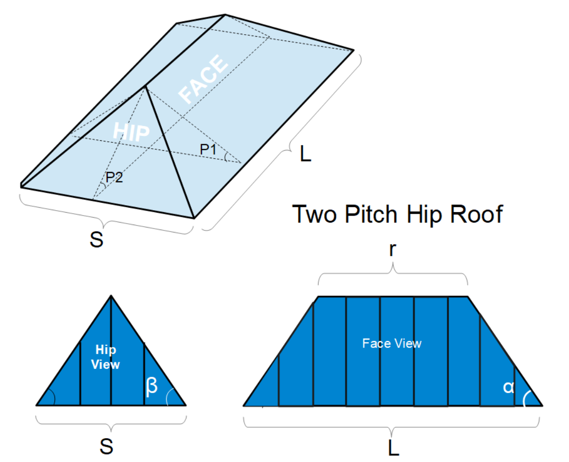 Diagram of two pitch hip roof